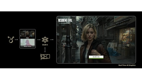 DLSS 5, il nuovo modello è due volte più veloce e alleggerisce il carico sulla GPU