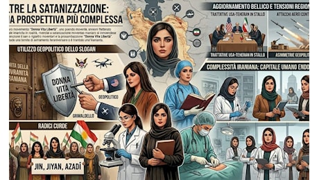 La Complessità Strategica della Repubblica Islamica dell’Iran: Analisi Endogena del Movimento «Jin, Jiyan, Azadî» e Asimmetrie
