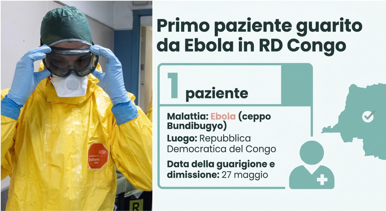 Ebola, primo caso di guarigione: paziente dimesso dall'ospedale in Congno. Oms: «Identificati potenziali vaccini»